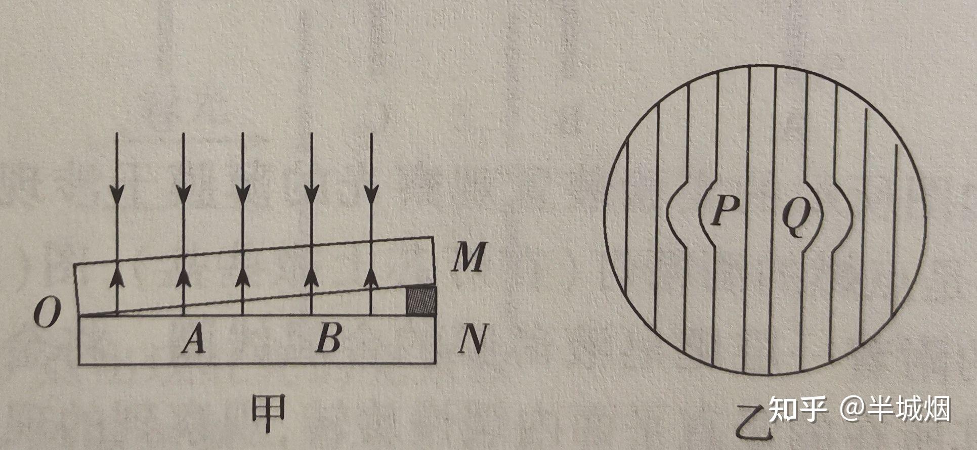 怎么理解薄膜干涉检查平面凹凸时干涉条纹的弯曲? - 知乎