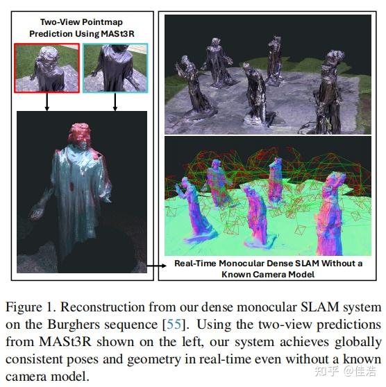 SLAM-3DGS算法研究之路：MASt3R-SLAM论文深入研读 - 知乎