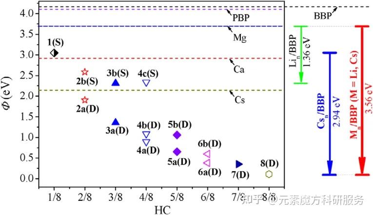理论计算入门手册——分子模拟、量子化学、第一性原理、有限元,最全概念总结 - 知乎