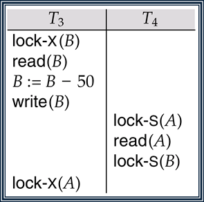 数据库学习笔记(09): Concurrency Control - 知乎