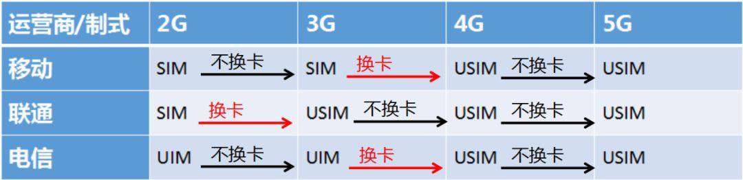 5G手机用4G套餐,网速会不会比原来的4G快点? 那些5G手机和套餐之间的问题,一次性给你说明白! - 知乎