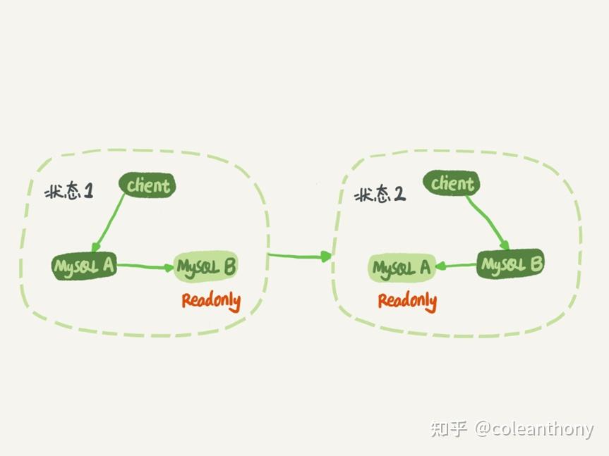 MySQL实战45讲笔记 - 知乎