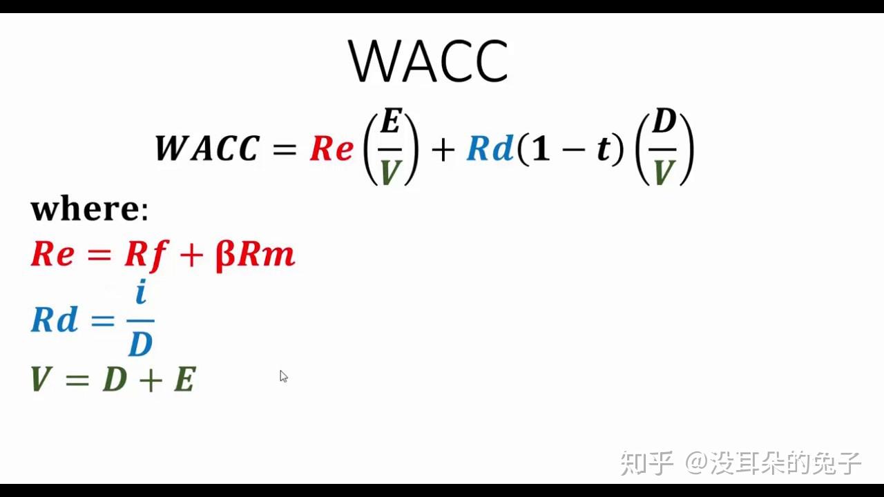 capm-wacc-wacc-capm