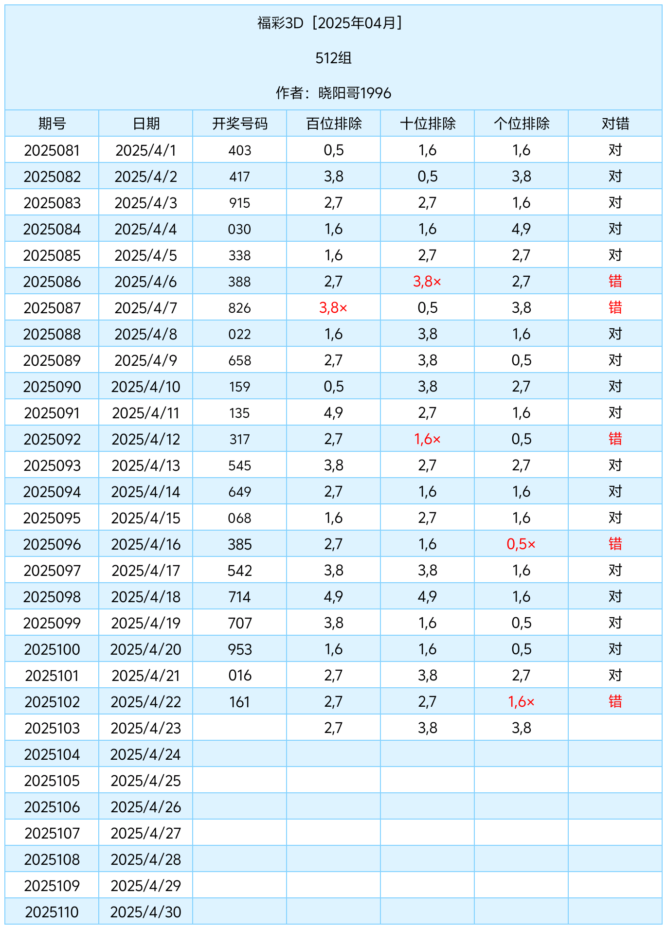 福彩3d开奖号码370命中