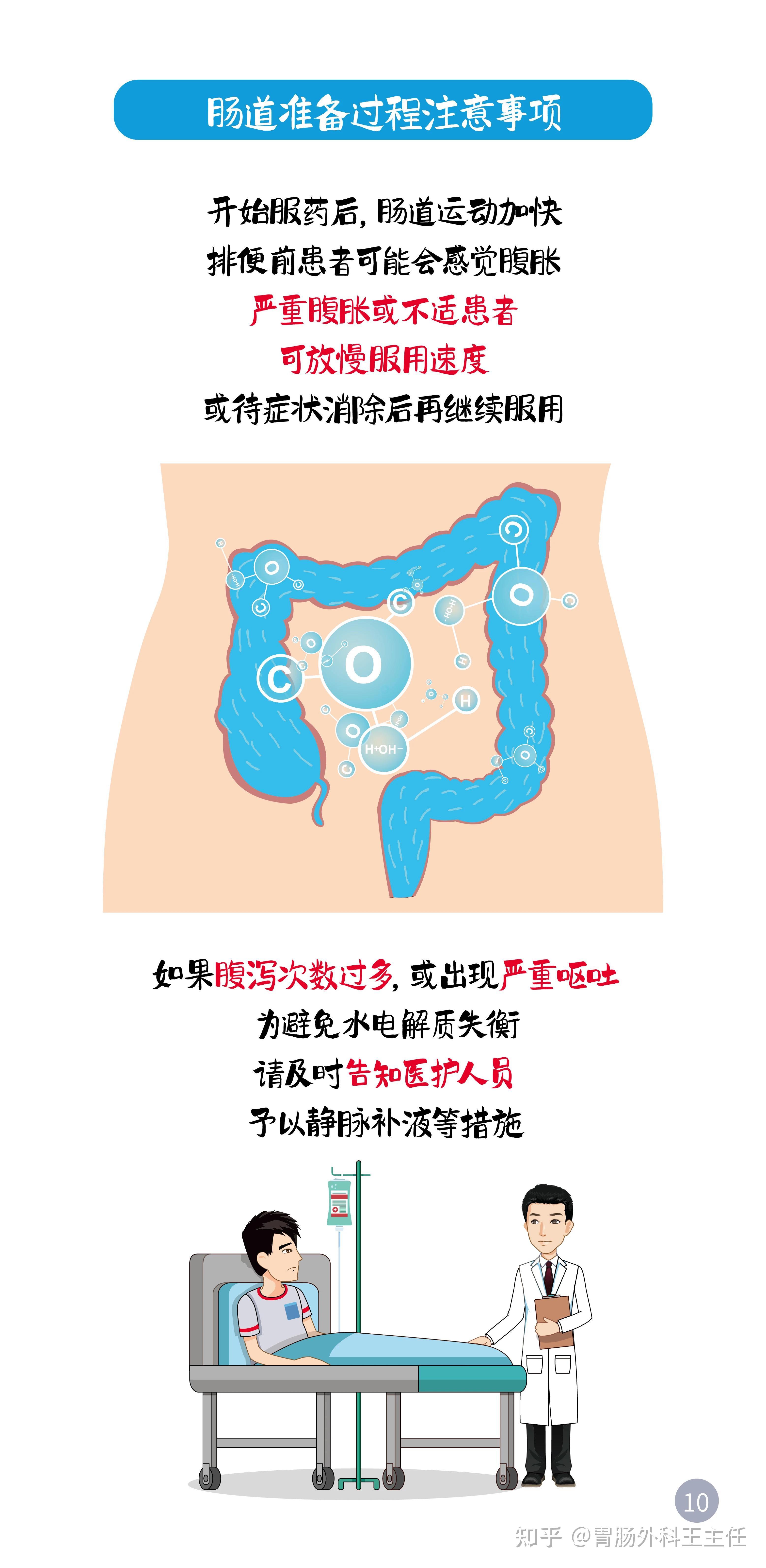 肠镜检查全过程是怎么样的? - 知乎