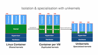 Unikernel: 从不入门到入门 - 知乎