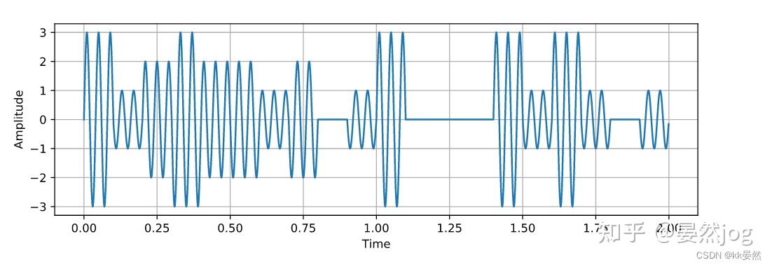 Pysdr Simulation Python 4、数字调制【入门软件无线电(SDR)】PySDR:使用 Python 的 SDR 和 DSP 指南 - 知乎