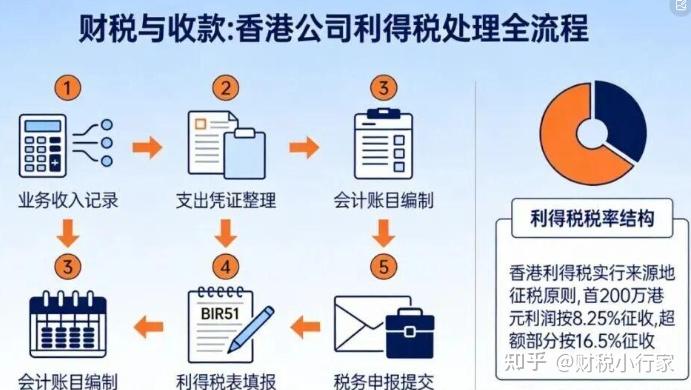 亚马逊卖家香港公司注册17大核心问答|关联风险、地址合规、财税处理全攻略 - 知乎