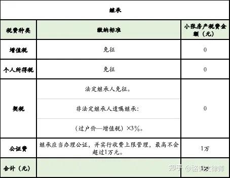 【最新】深圳房产过户给子女，继承、赠与、买卖哪种最划算？ - 知乎
