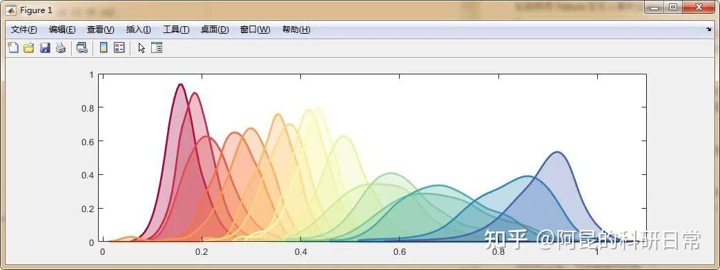 横跨4年，超2400张！《Nature》高清论文插图集下载 - 知乎