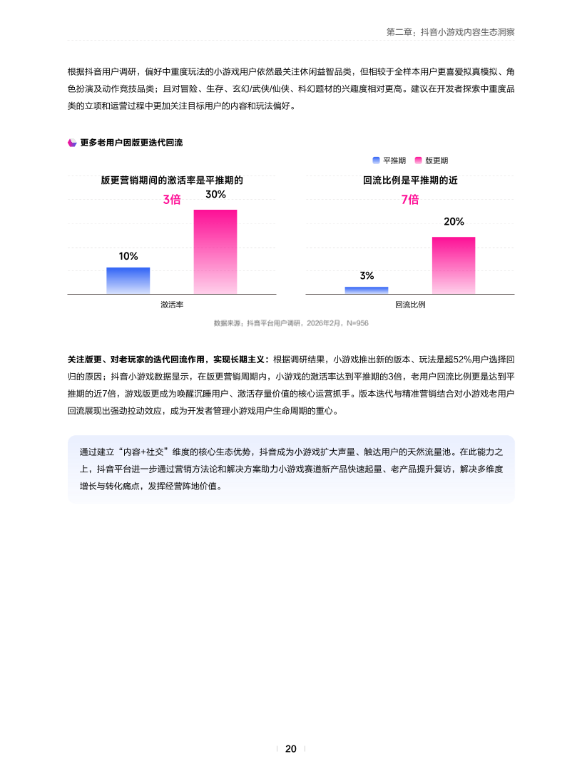 2026抖音小游戏行业白皮书 - 知乎
