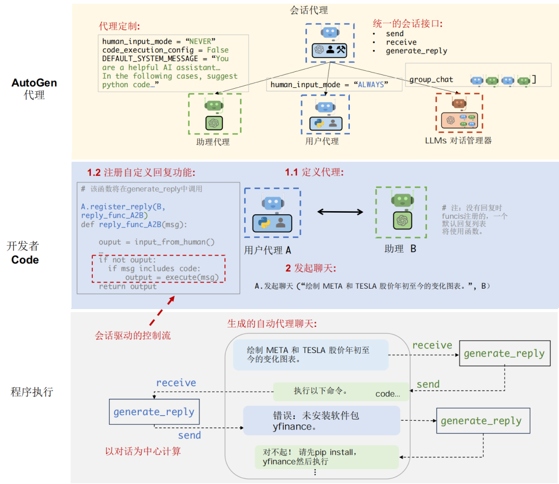 AutoGen2——多个代理的应用开发架构 - 知乎