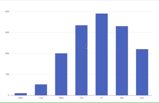 Apache ECharts 5 系列教程（3）交互能力 - 知乎