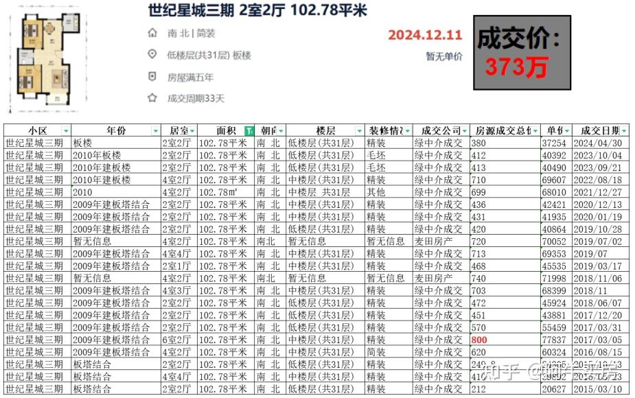 北京楼市:通州房价跌幅,令人疑惑! - 知乎