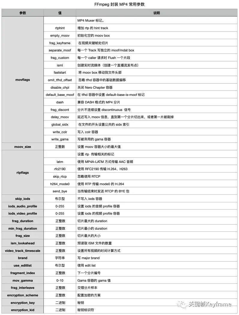 FFmpeg 工具：音视频开发都用它，快@你兄弟来看丨音视频工具 - 知乎