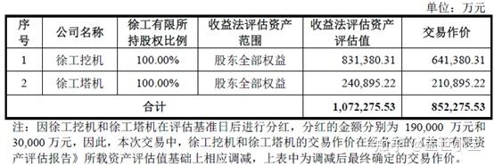 【并购案例学习笔记】采用了五种评估作价方法?徐工机械吸收合并徐工有限(下) - 知乎