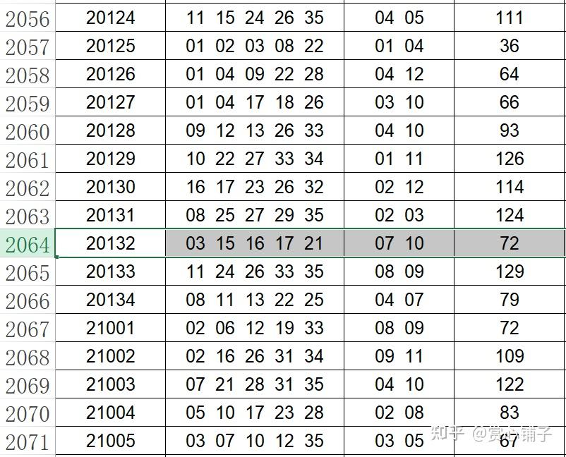 体育彩票超级大乐透第26065期开奖结果预测推算 - 知乎