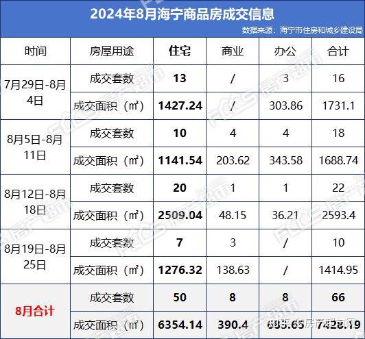 商品房“以旧换新”首单成交！潮城8月新房成交出炉！ - 知乎