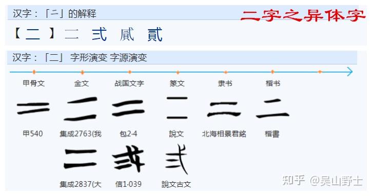 “树”字的构成与本义是什么? - 知乎