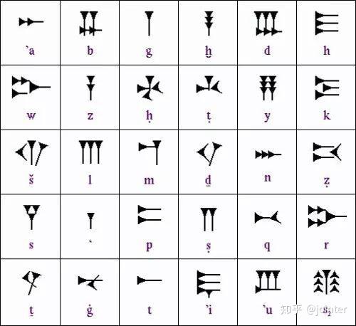 各位能否看出楔形文字实际是巴比伦数字的排列组合? - 知乎