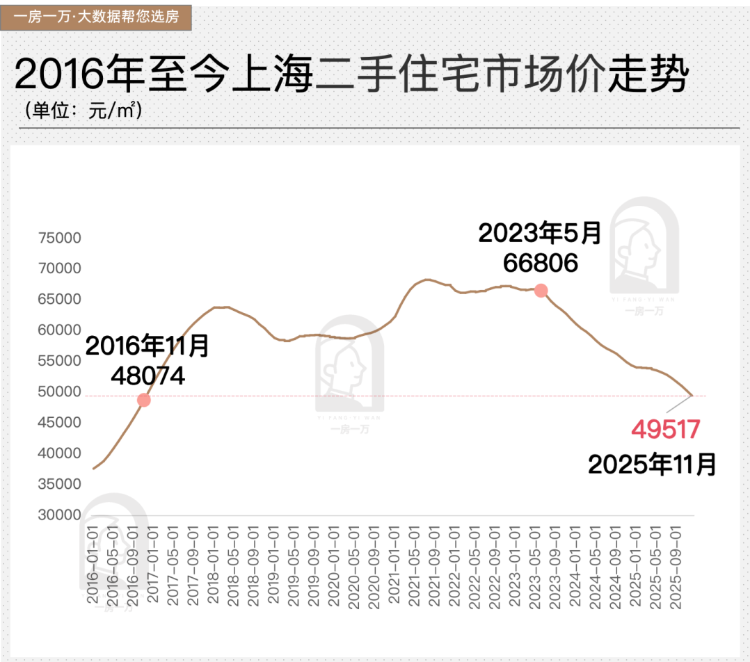 12月二手房，延续年底“翘尾” - 知乎