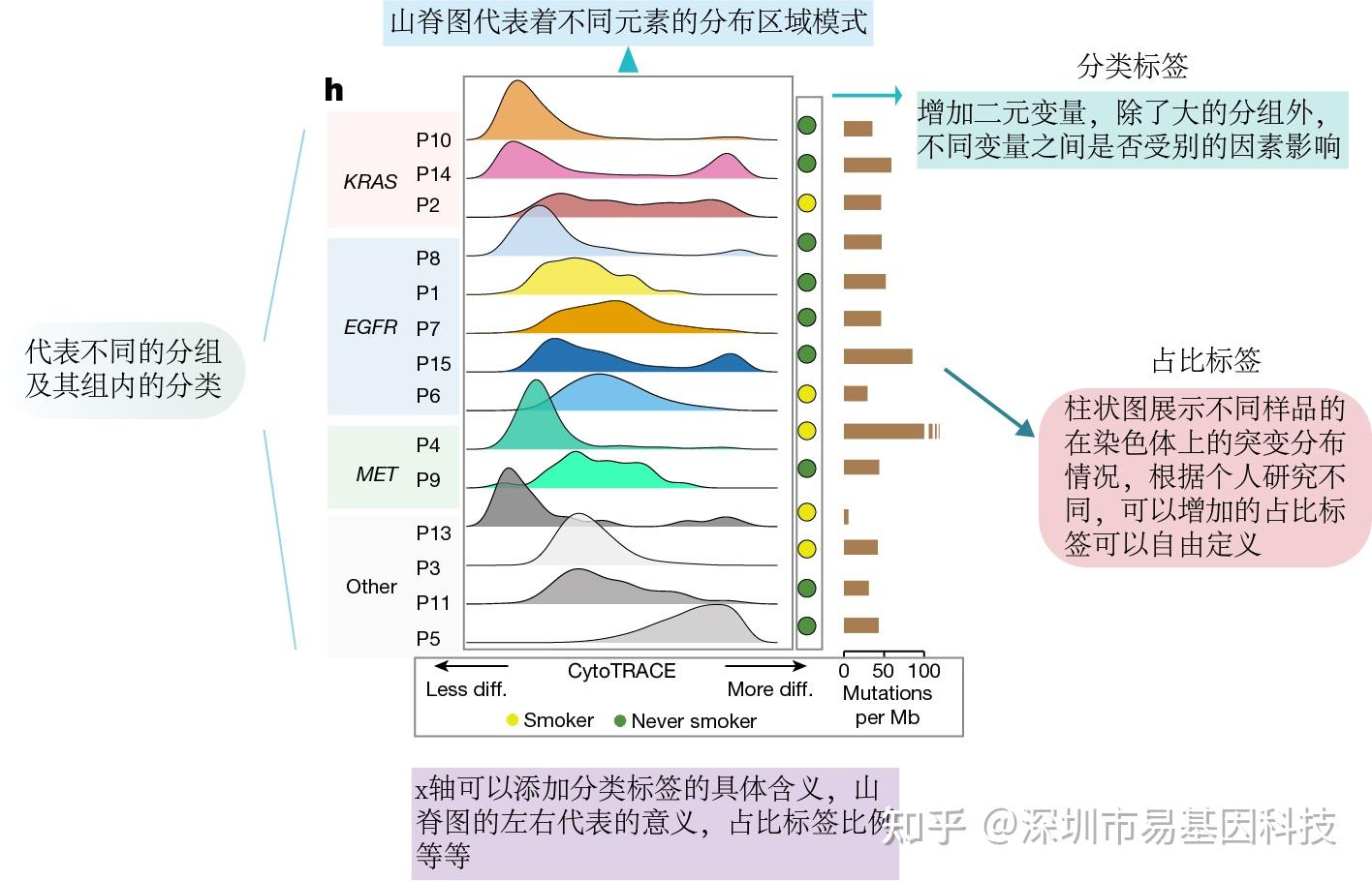 易基因：常见生信分析图细节解析（第一期）｜生信解析 - 知乎