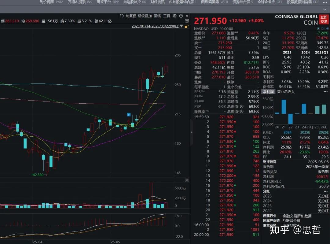 暴涨92%，比大饼还猛的coinbase如何布局？ - 知乎
