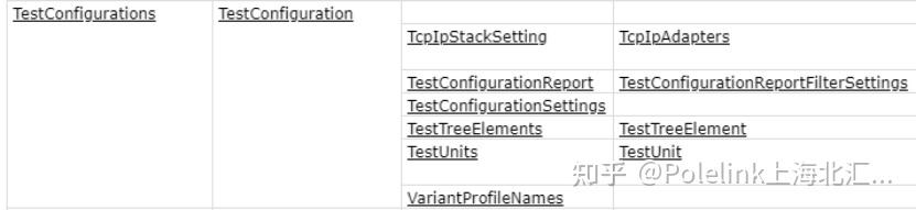 使用Python访问CANoe COM接口实践 - 知乎