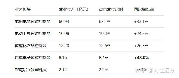 深圳和而泰智能控制股份有限公司怎么样,工作环境,发展前景? - 知乎