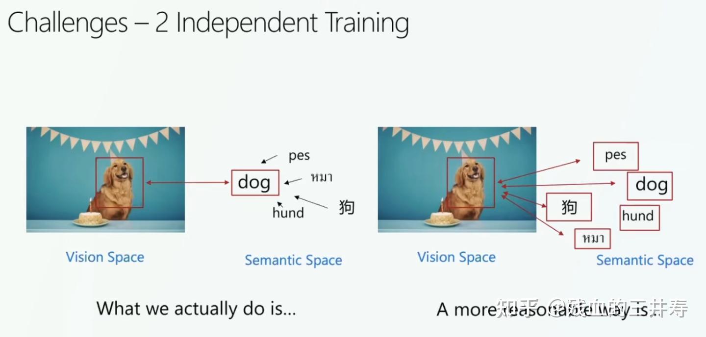 多语言多模态预训练模型M3P - 知乎