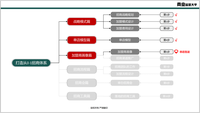 连锁门店建店与开店全流程解析：打造连锁标准化 - 知乎