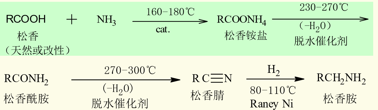 有机化学学习笔记——羧酸 - 知乎