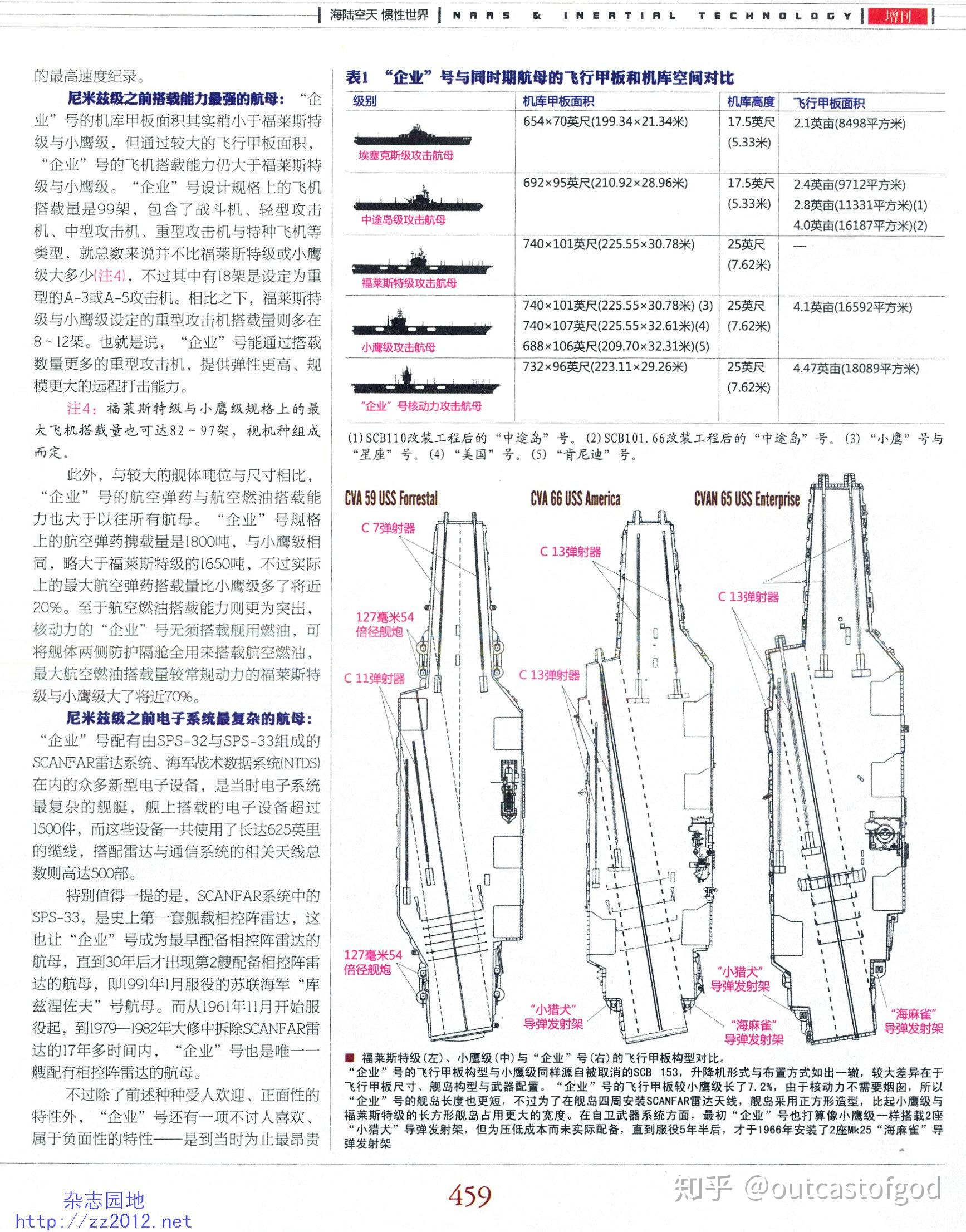 cvn65企业号航母图纸图片