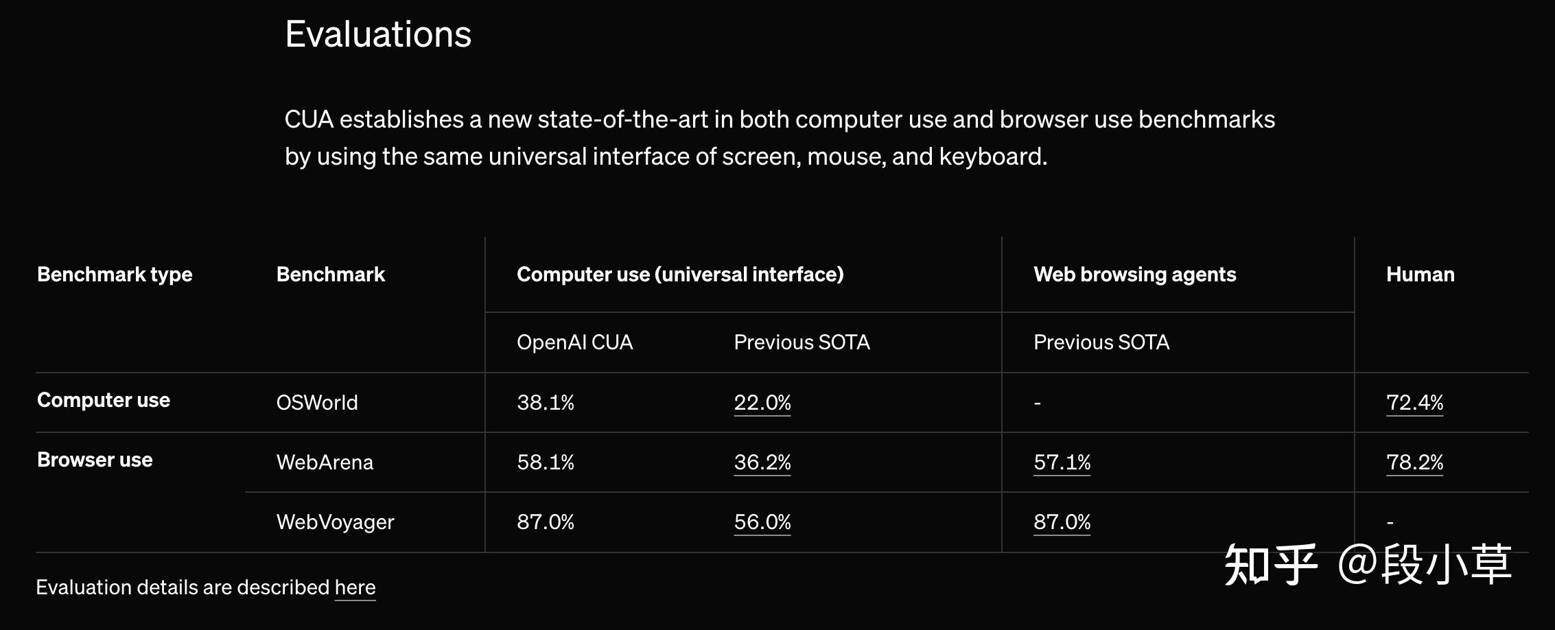 OpenAI 发布 AI 智能体 Operator,能像人类一样自主操控浏览器,有哪些技术亮点?