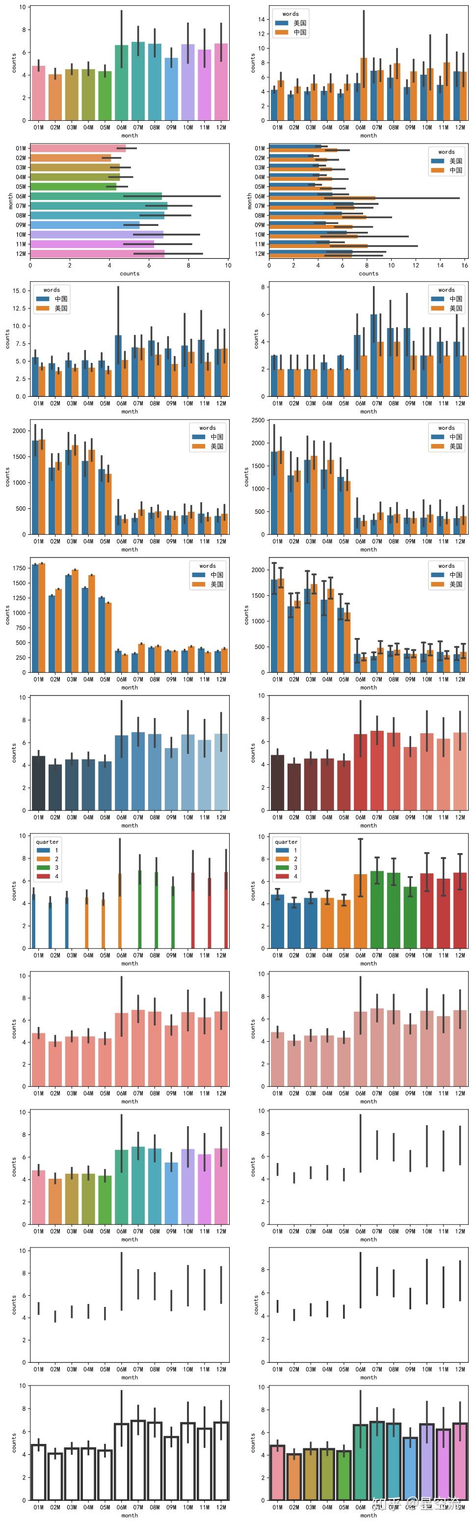 Python-Seaborn-barplot - 知乎
