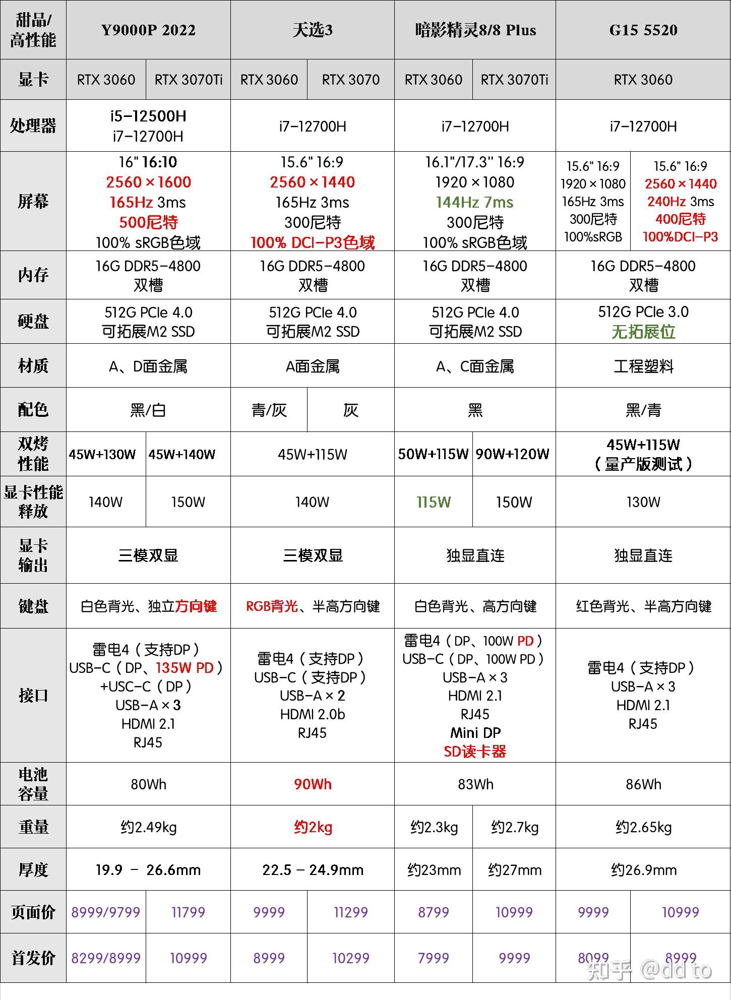 y7000p配置图图片