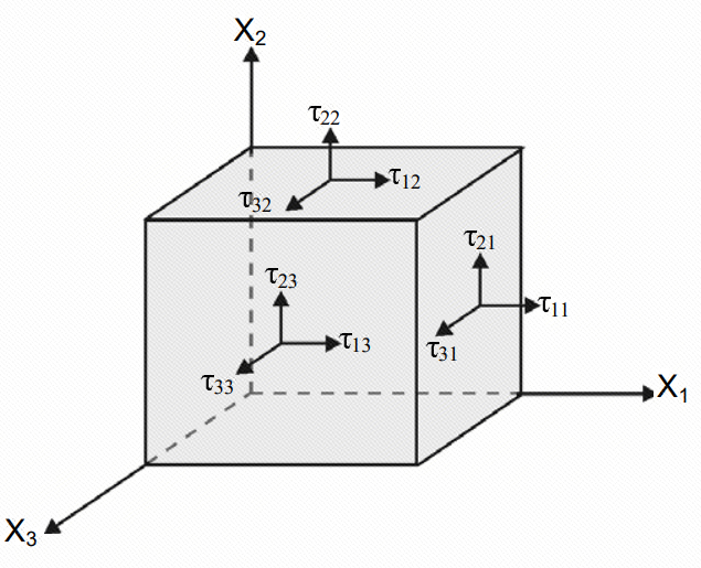 怎么直观理解帕斯卡原理