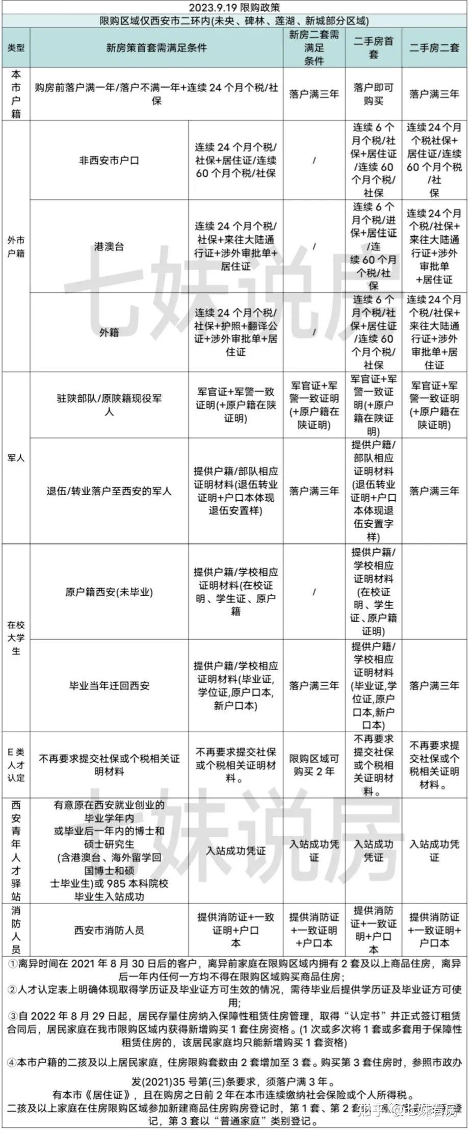 2024年买房必看政策!涉及限购、首付、落户等等 - 知乎
