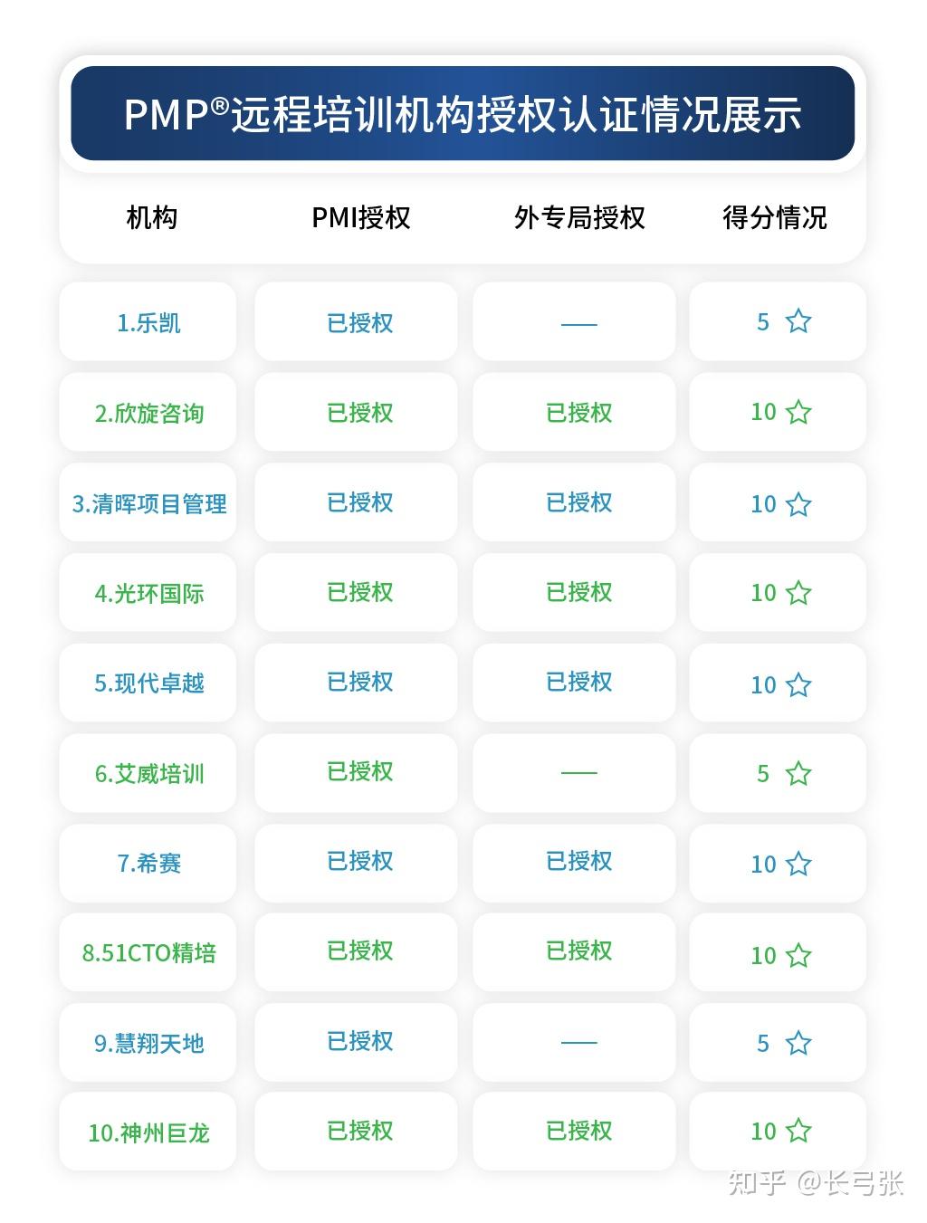 IT培训培训班_PMP远程培训机构排名_PMP培训机构评测