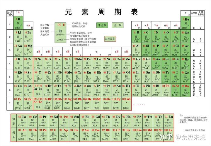 有机化学四大谱图图片