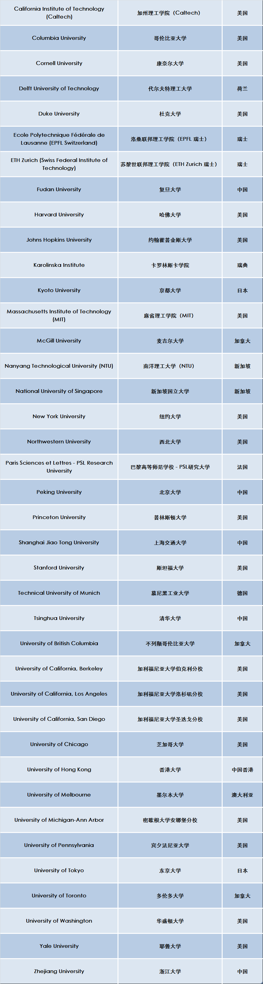 申请英国研究生签证银行流水 知乎