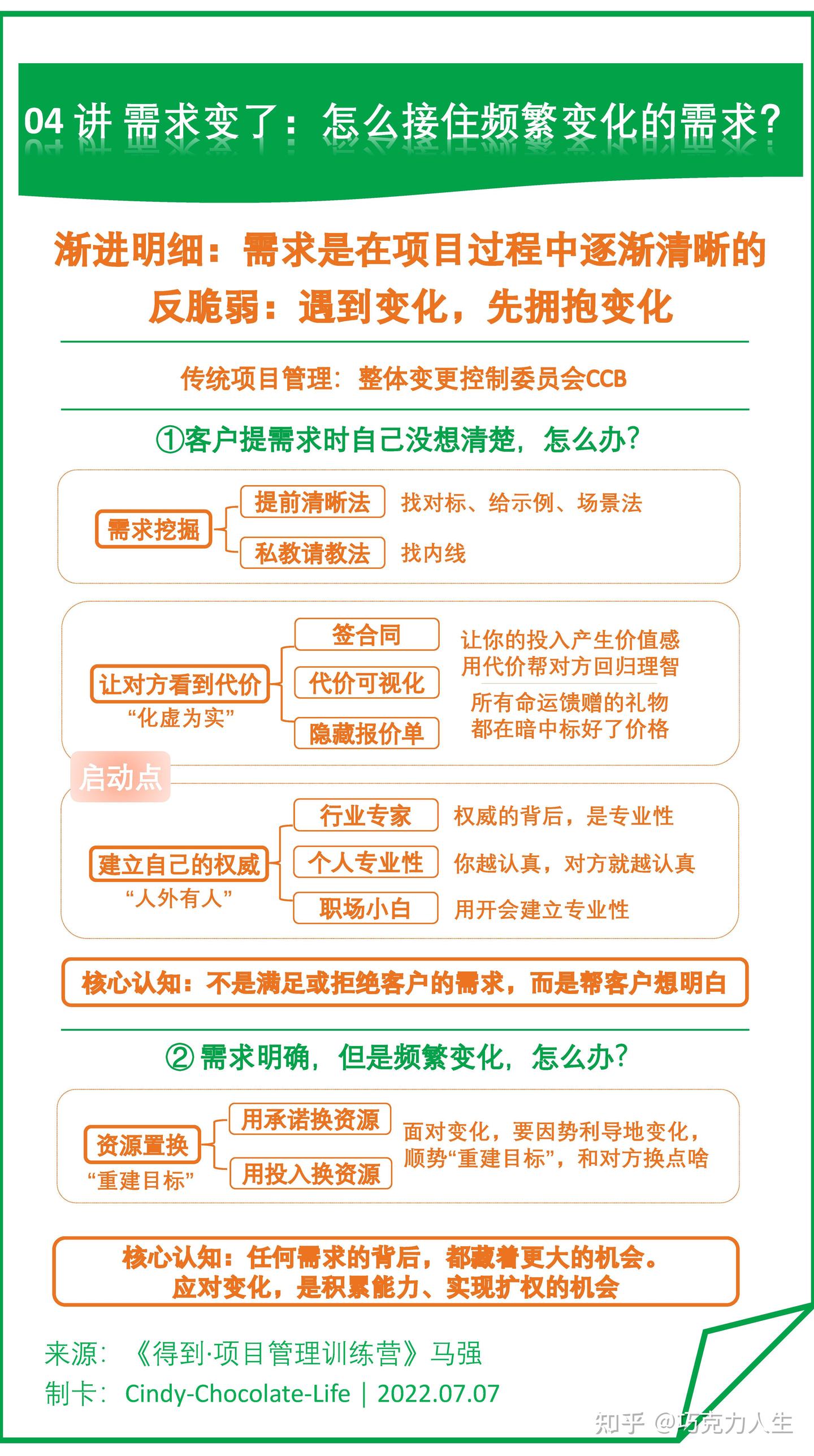 聊聊《得到·项目管理训练营》 - 知乎
