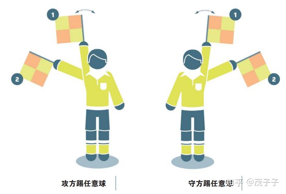一文读懂足球比赛中裁判员手势助理裁旗示所代表的判罚决定