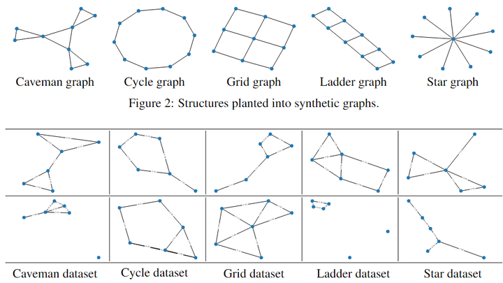 NeurIPS2020，Random Walk Graph Neural Networks - 知乎