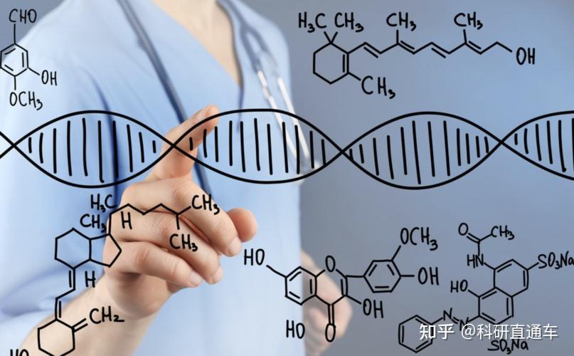 未来5年生物医学值得关注的领域:「现货型」细胞和基因疗法、数字医疗以及医疗保健 - 知乎