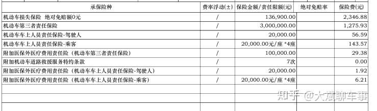 买了车险出事却不知道找哪个?8个险种一文讲透,建议收藏