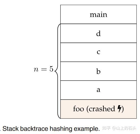 （十）Fuzzing 基础 - 知乎