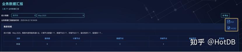 hotdb 业务数据汇报 - 知乎