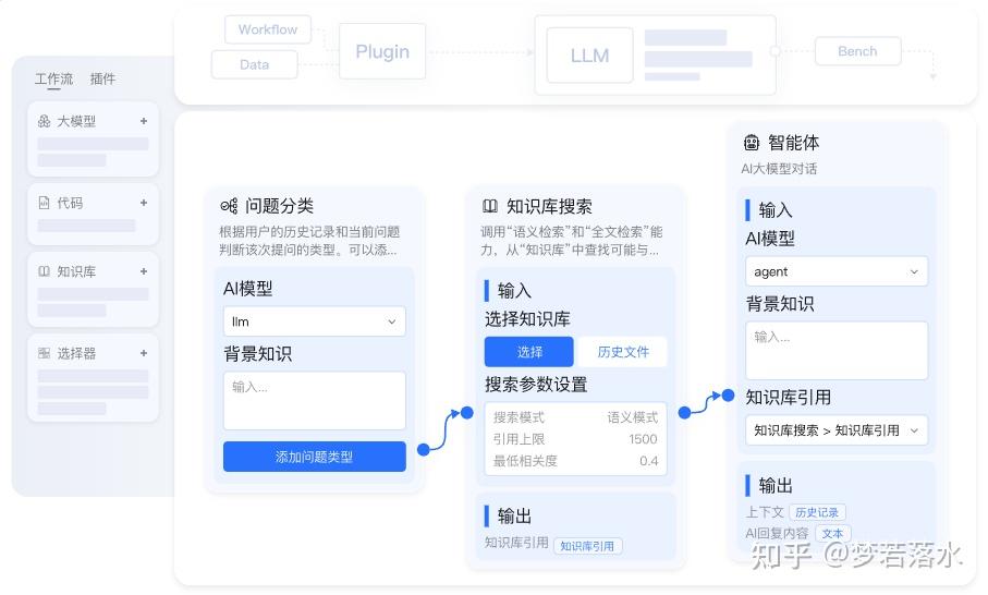 应用牵引、生态培育