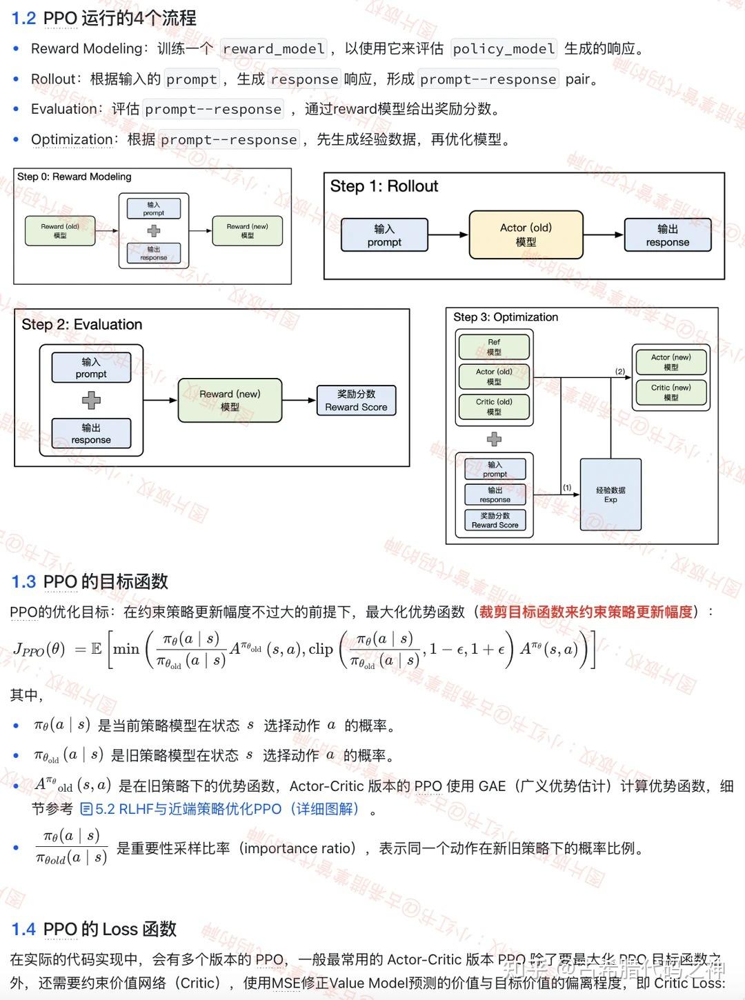 Ppo Deep Rl Algorithm 总结一下大模型RL:PPO、DPO、GRPO、DAPO、GSPO? - 知乎